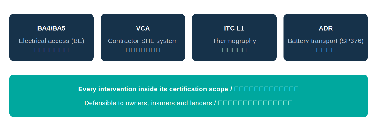 Certified & compliant: BA4/BA5, VCA, ITC and ADR